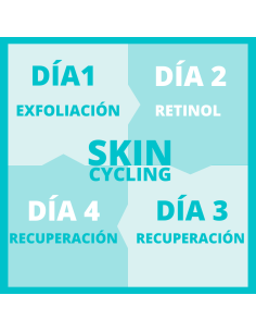 Box K-beauty Skin cycling... 2