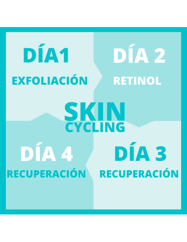 Box K-beauty Skin cycling  - Piel...